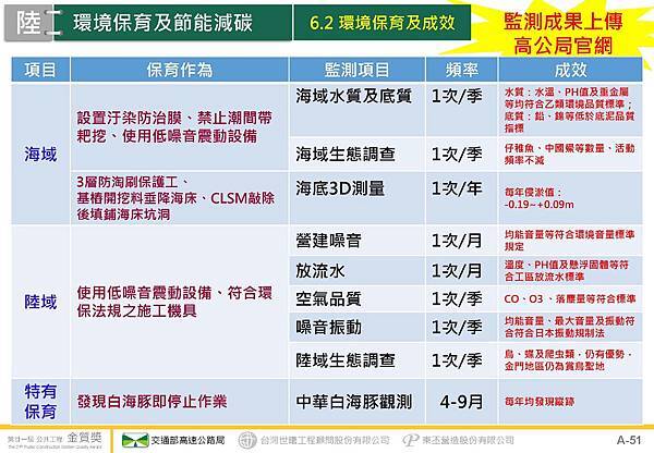 金門大橋建設計畫第CJ02-2C標金門大橋接續工程_頁面_52.jpg