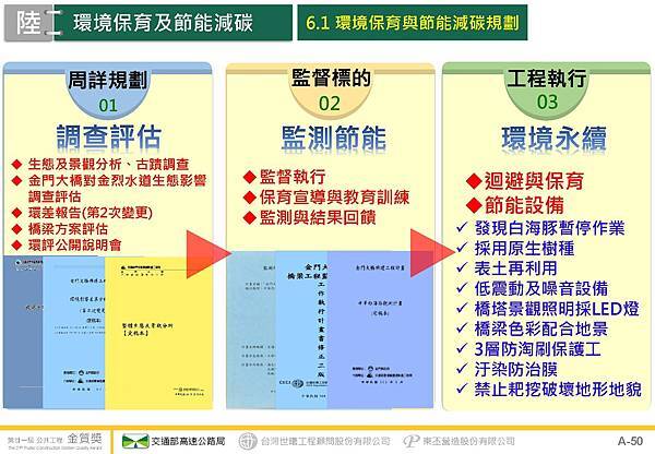 金門大橋建設計畫第CJ02-2C標金門大橋接續工程_頁面_51.jpg