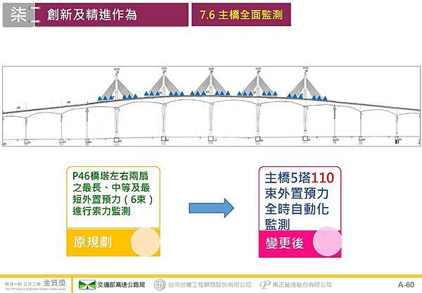 金門大橋建設計畫第CJ02-2C標金門大橋接續工程_頁面_61.jpg