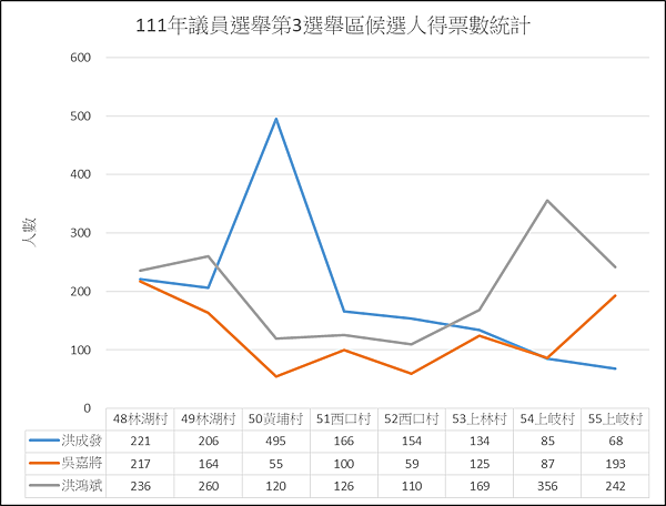 議員得票數.png