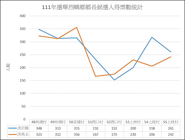 鄉長得票數.png