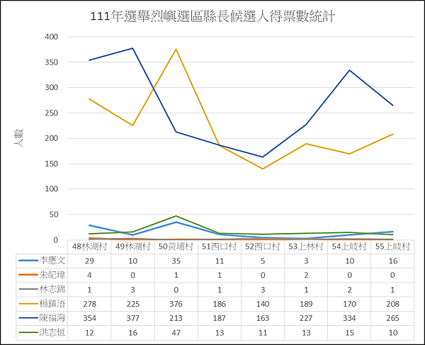 縣長得票數.png