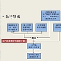 金門縣綜合發展計畫暨第三期離島綜合建設實施方案_頁面_06.jpg