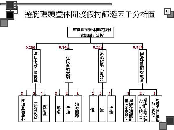 烈嶼遊艇碼頭暨渡假村規劃案_頁面_004.jpg