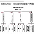 烈嶼遊艇碼頭暨渡假村規劃案_頁面_004.jpg