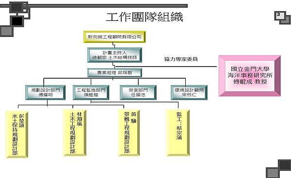 烈嶼遊艇碼頭暨渡假村規劃案_頁面_003.jpg