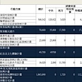 金門縣綜合發展計畫暨第三期離島綜合建設實施方案_頁面_46.jpg