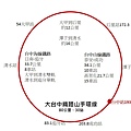 大台中80公里山手線