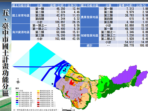 台中市國土計畫功能分區草案 台中學研究中心 痞客邦