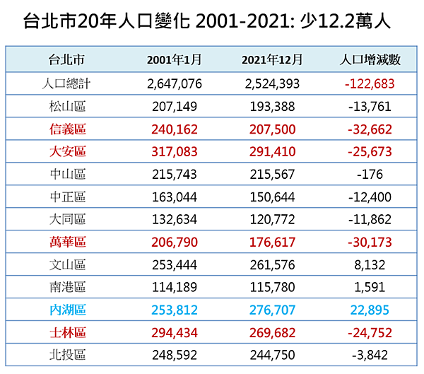 Re: [黑特] 柯粉都放棄辯護台北八年哪裡進步了