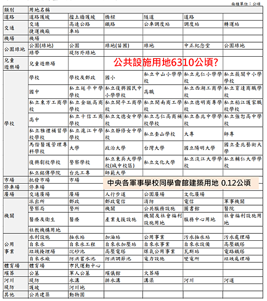 台北市都市計畫面積到底多大?