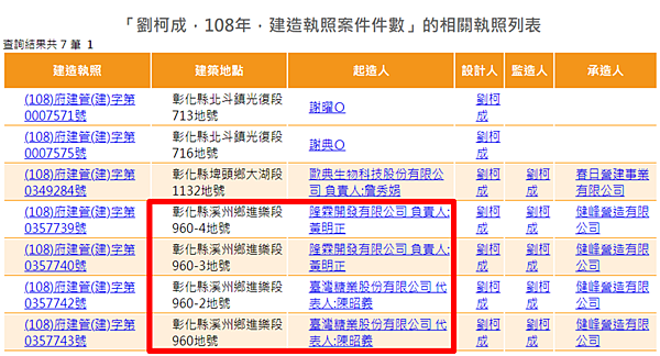 彰化溪州謝家大白宮: 637坪四連棟