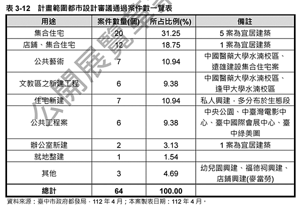 水湳經貿園區細部計畫二通草案迴響