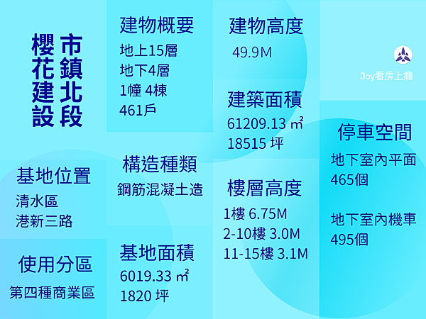 櫻花市鎮之櫻資料