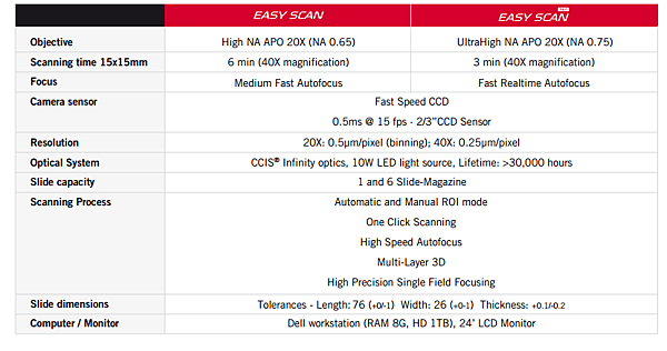 EZSCAN-spec.png