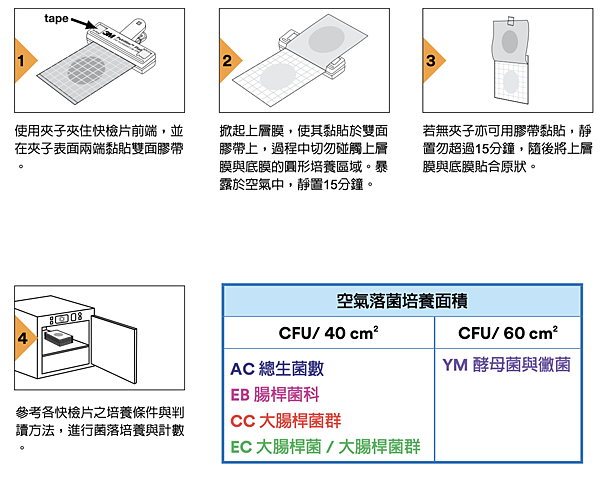 3M 菌檢測流程.png