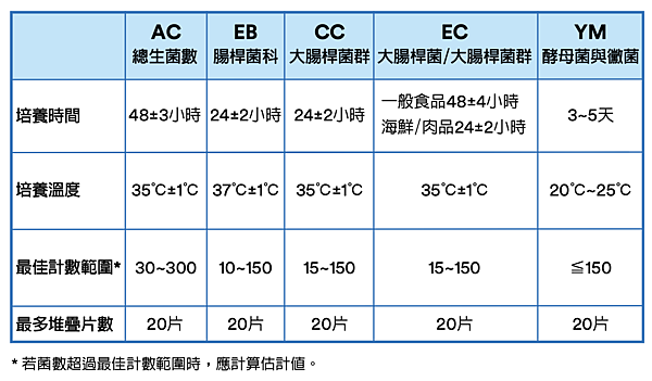 3M 培養條件.png