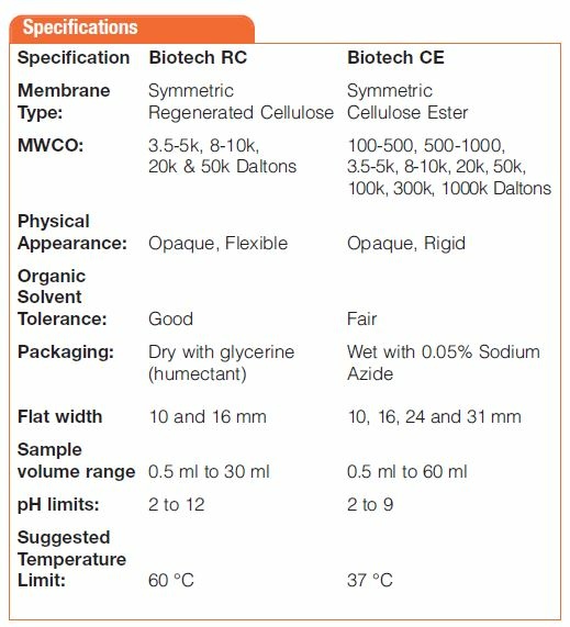 Biotech RC & CE membrane.jpg