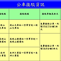 106年國防知性之旅--空軍官校營區開放 4