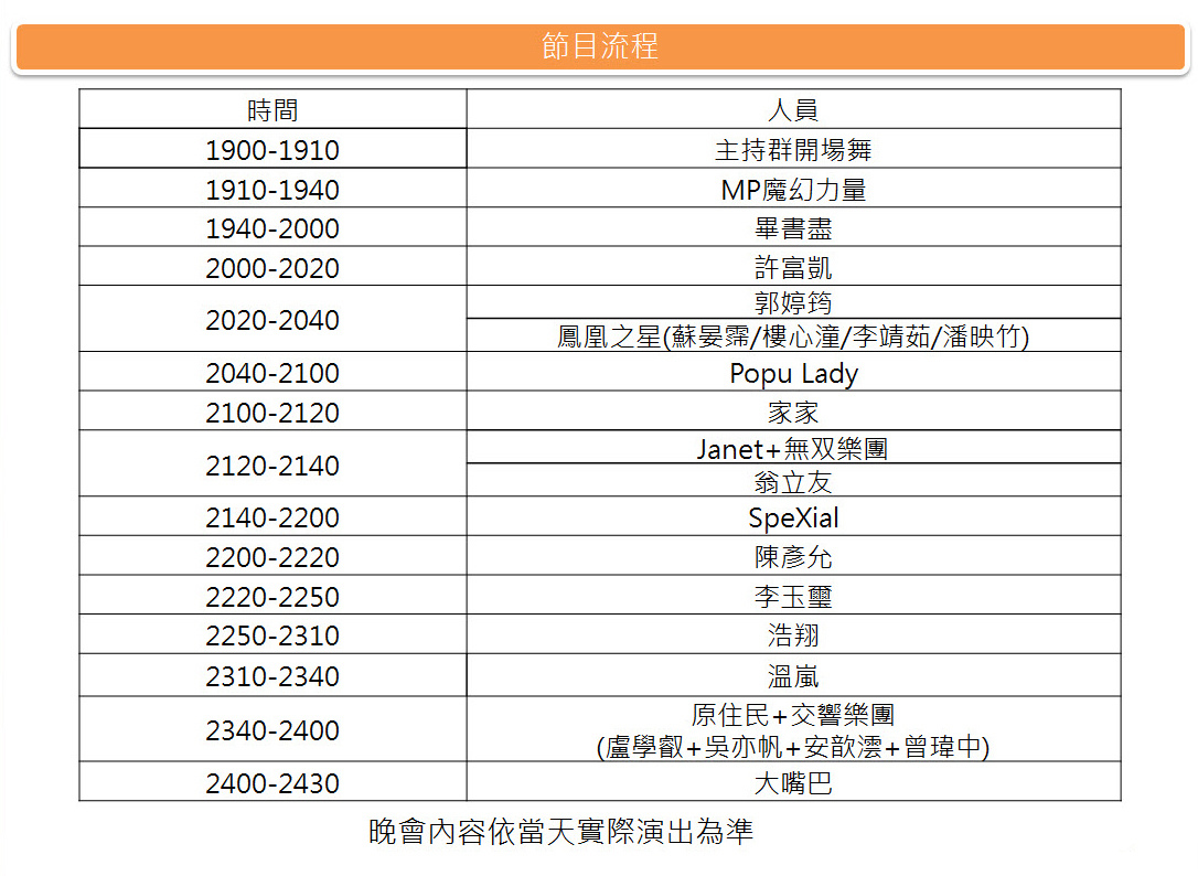 表演流程 表演流程