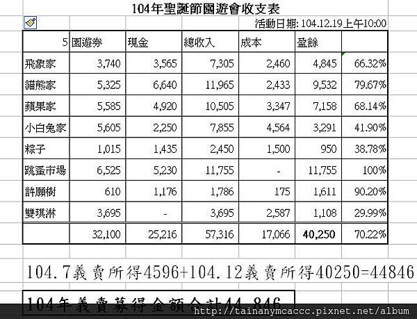 園遊會收支.jpg