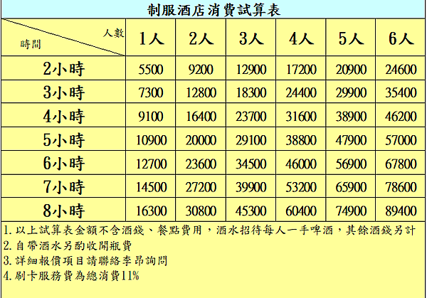 制服酒店消費試算表.png