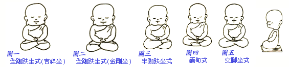 毗盧七支坐 是打坐時的最標準姿勢 臺北市遍智佛學會 痞客邦