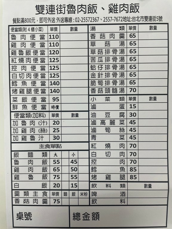 雙連站美食(尚可).雙連街魯肉飯.北辰談吃