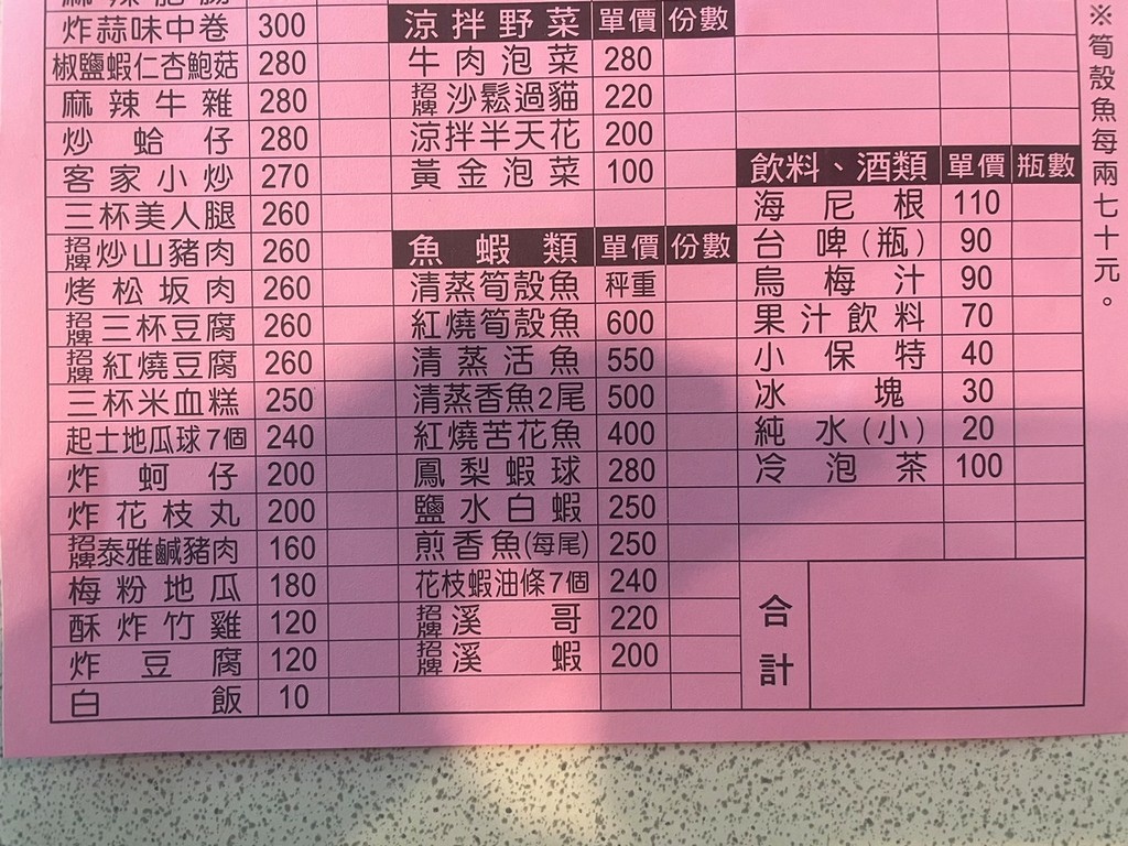 烏來區美食(優).台雞店.北辰談吃