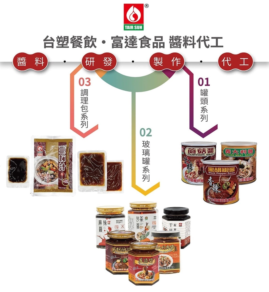 醬料代工3系列1200 (1).jpg