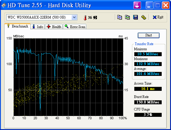 WD500G_22ERM_Benchmark.png