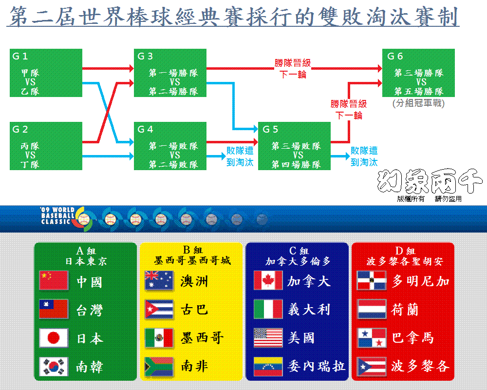 第二屆wbc.gif