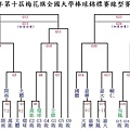 賽程表