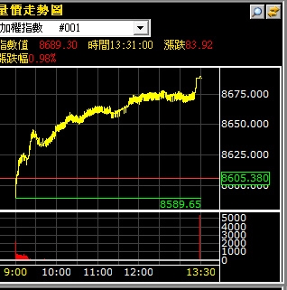 捷圖38.BMP