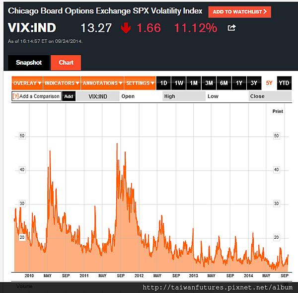 realsell.03.VIX