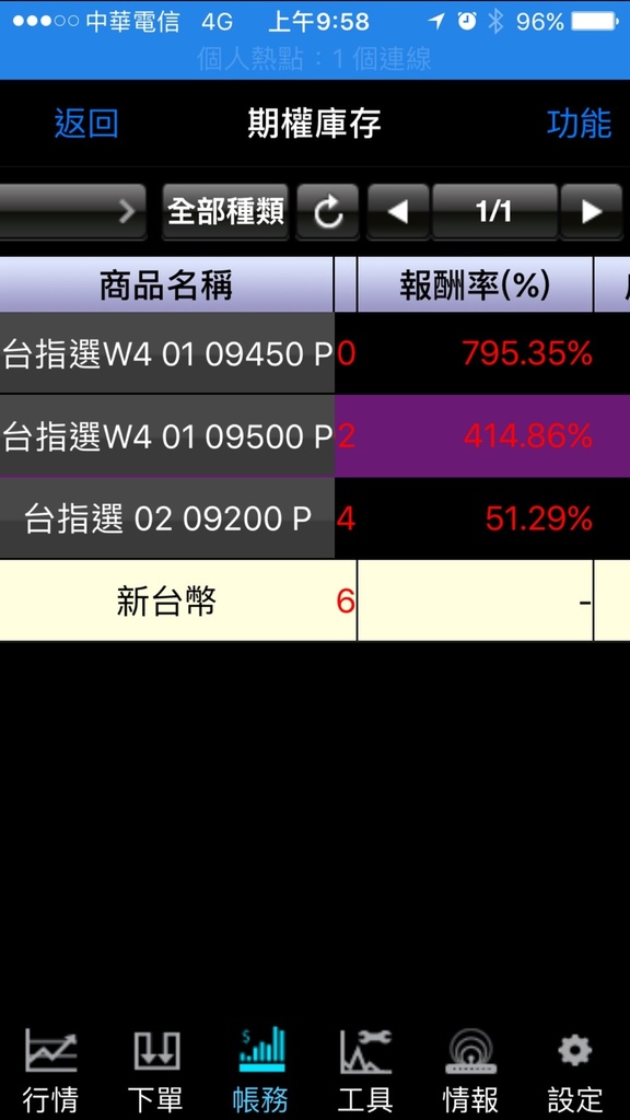 20170202,績效03.翊誠