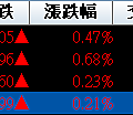 04-1.成交比重