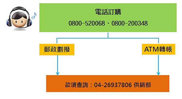 匯款步驟-3.jpg