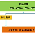 匯款步驟-3.jpg