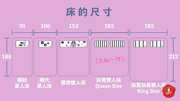 宅在台灣_坪、平米、平方英呎，房屋計算單位 (5).png