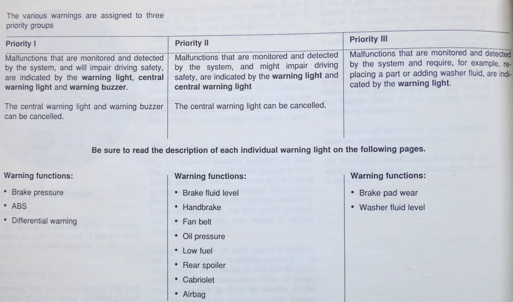 964 Warnings Classification