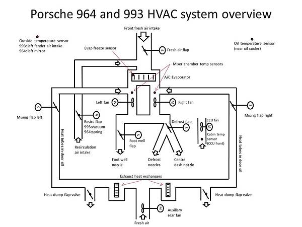 HVACoverview