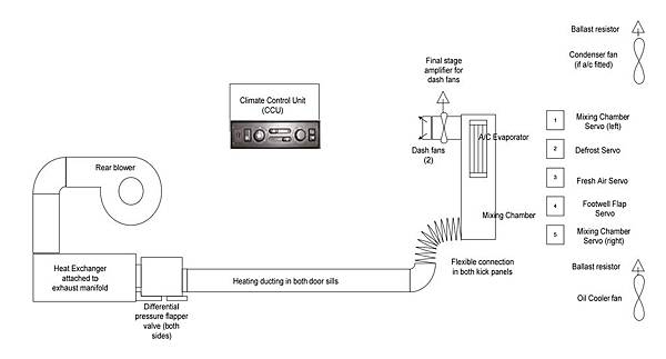 HVACoverview2