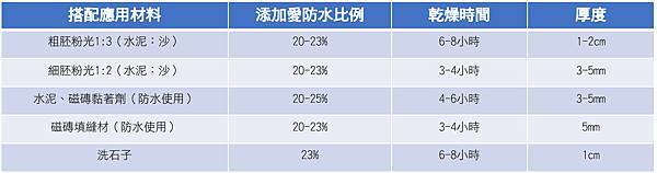 應用比例.jpg 應用比例.jpg