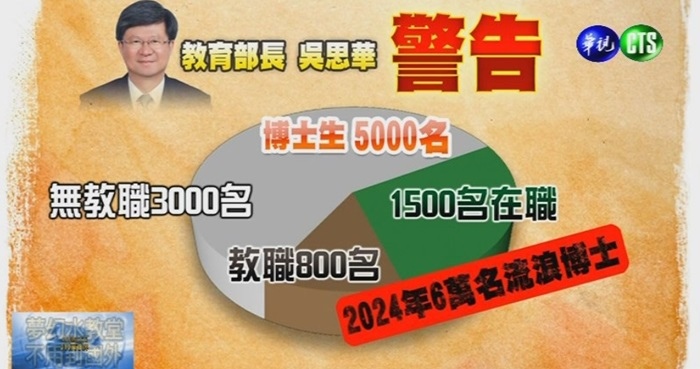 流浪博士 流浪博士