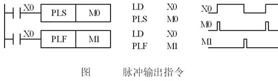 PLC_PLS_PLF PLC_PLS_PLF