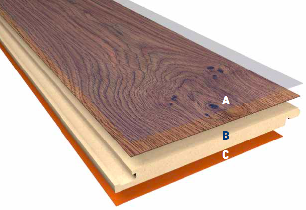 超耐磨木地板結構 超耐磨木地板結構