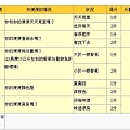 腸道健康檢測 腸道健康檢測