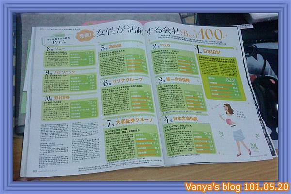 日經WOMAN 6月號-可參考的第二主題