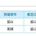 韓國釜慶遊班機來回時間